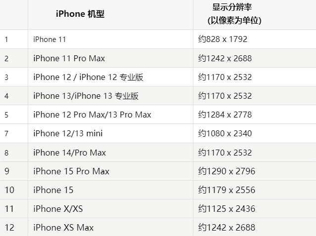 苹朝阳果维修分享iPhone主屏幕壁纸显得模糊怎么办