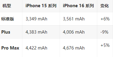 朝阳苹果16维修分享iPhone16/Pro系列机模再曝光