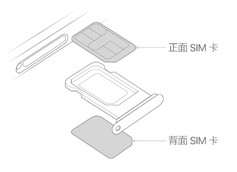 朝阳苹果15维修分享iPhone15出现'无SIM卡'怎么办 